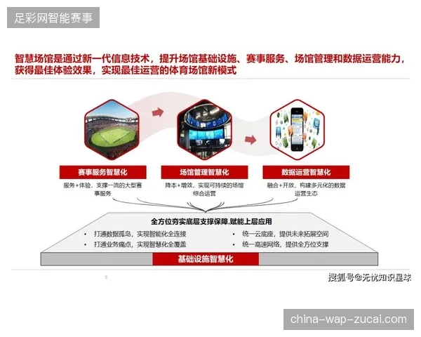 2026年赛事服务市场大洗牌：预测系统驱动下的场馆运营将成为核心护城河